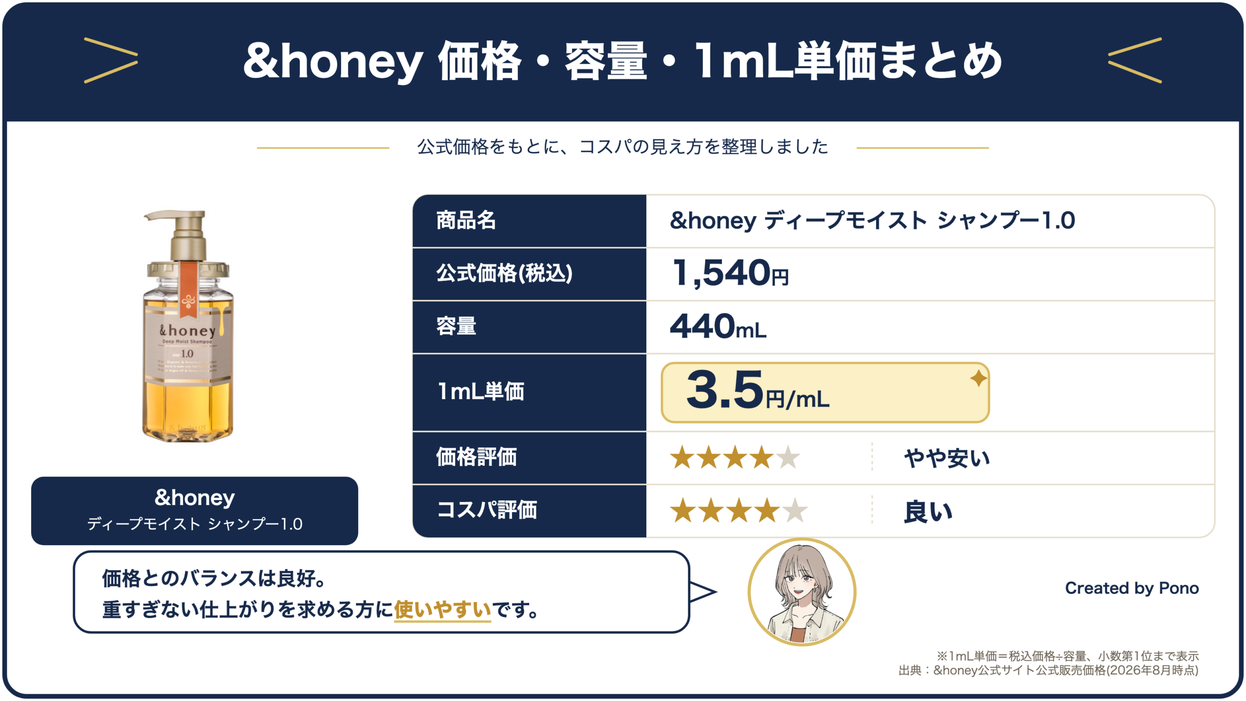 &honey ディープモイスト シャンプー1.0の価格・容量・1mL単価まとめ