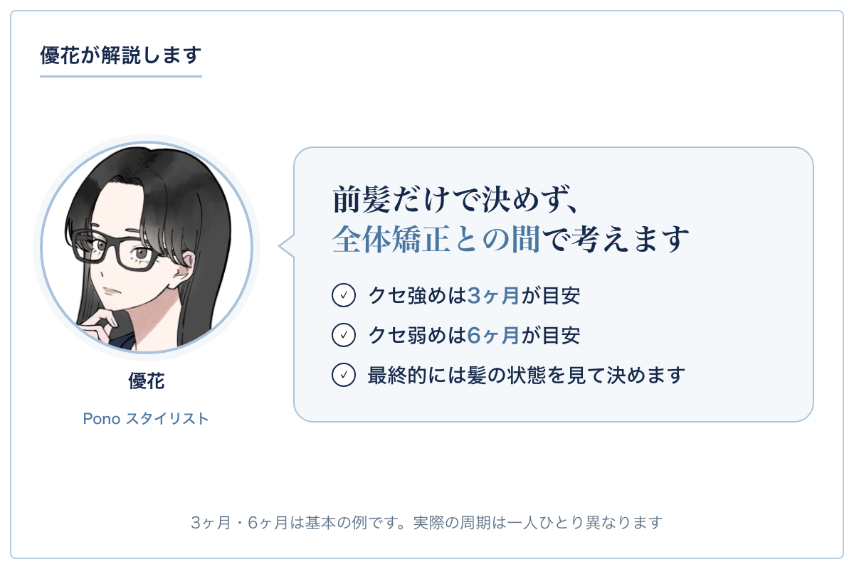 優花が前髪縮毛矯正の頻度を解説するイラスト。前髪だけで決めず全体矯正との間で考える。クセ強めは3ヶ月、クセ弱めは6ヶ月が目安、最終的には髪の状態を見て決める