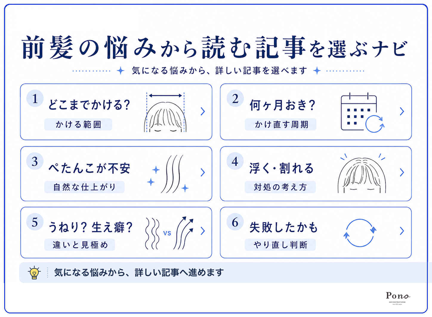 前髪の悩みから読む記事を選ぶナビ図。範囲・頻度・不自然な仕上がり・浮く割れる・うねりと生え癖・失敗とやり直しの6テーマを一覧にしたもの