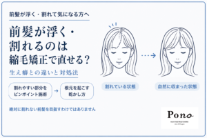 前髪が浮く・割れる状態から自然に収まった状態への比較イラストと、割れやすい部分をピンポイント施術・根元を起こす乾かし方のタグを示したFS-04アイキャッチ画像