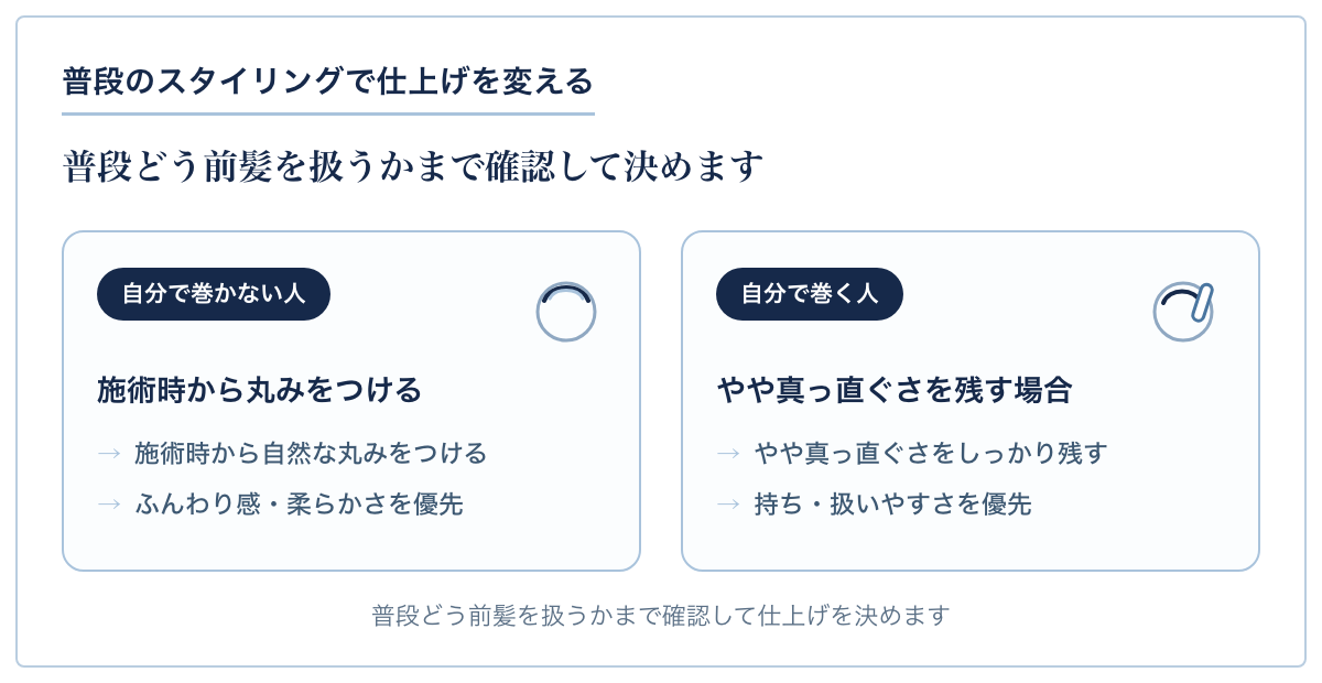 普段のスタイリングで仕上げを変えることを示す図。自分で前髪を巻かない人は施術時から丸みをつけふんわり感を優先。自分で前髪を巻く人はやや真っ直ぐさを残し持ち・扱いやすさを優先