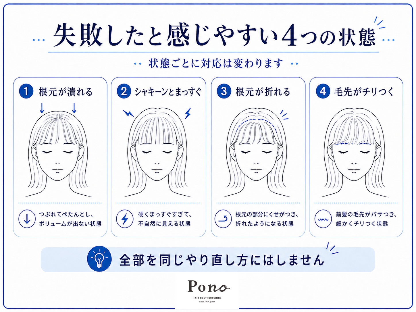 前髪縮毛矯正で失敗したと感じやすい4つの状態を示す図。根元が潰れる・シャキーンと不自然な真っ直ぐさ・根元が折れる・毛先がチリつく