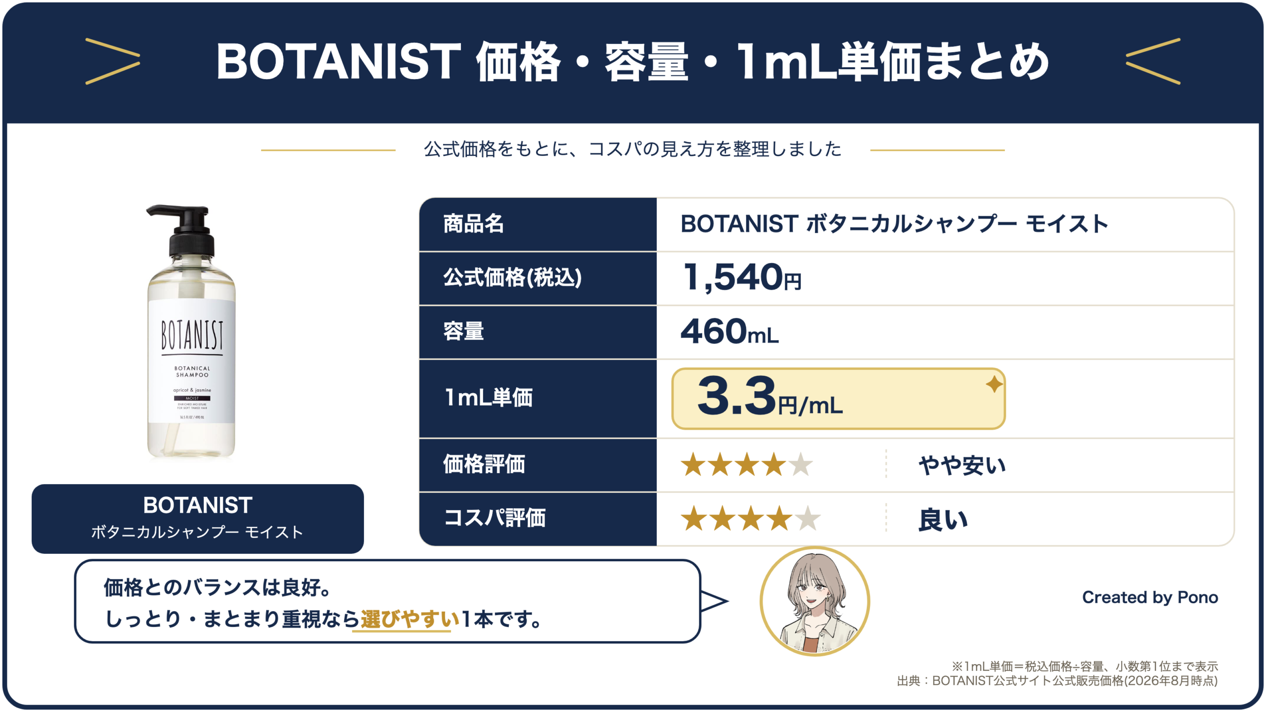 BOTANIST ボタニカルシャンプー モイストの価格・容量・1mL単価まとめ