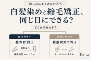 白髪染めと縮毛矯正の同日施術について、全体カラーと根元リタッチに分けて判断の違いを解説した図