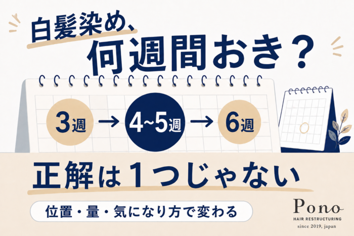 白髪染めの周期は3週・4〜5週・6週など一律ではなく、白髪の位置・量・気になり方で変わることを示した図