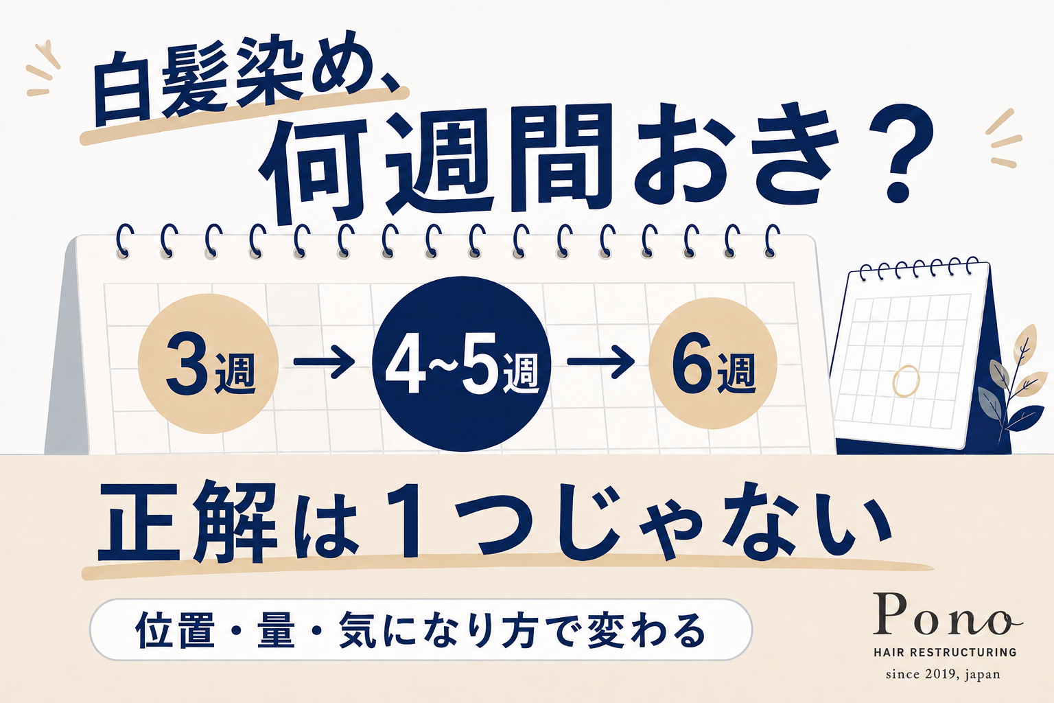 白髪染めの周期は3週・4〜5週・6週など一律ではなく、白髪の位置・量・気になり方で変わることを示した図