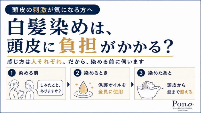 白髪染めの頭皮への配慮を、染める前・染めるとき・染めたあとの3ステップで示した図