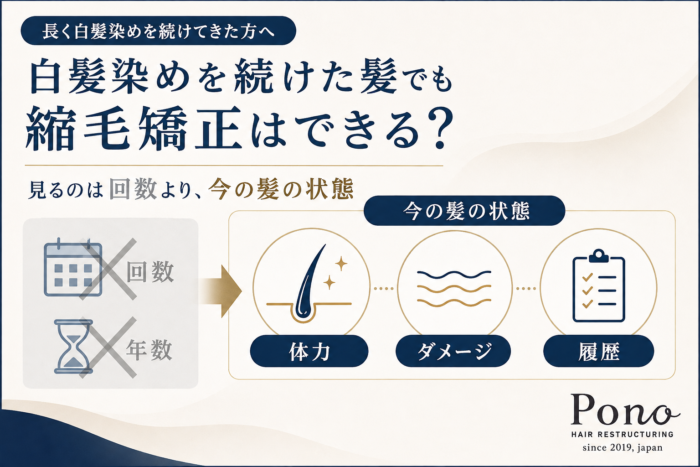 白髪染めの回数や年数ではなく髪の状態・ダメージ・履歴から縮毛矯正の可否を判断する考え方を示した図
