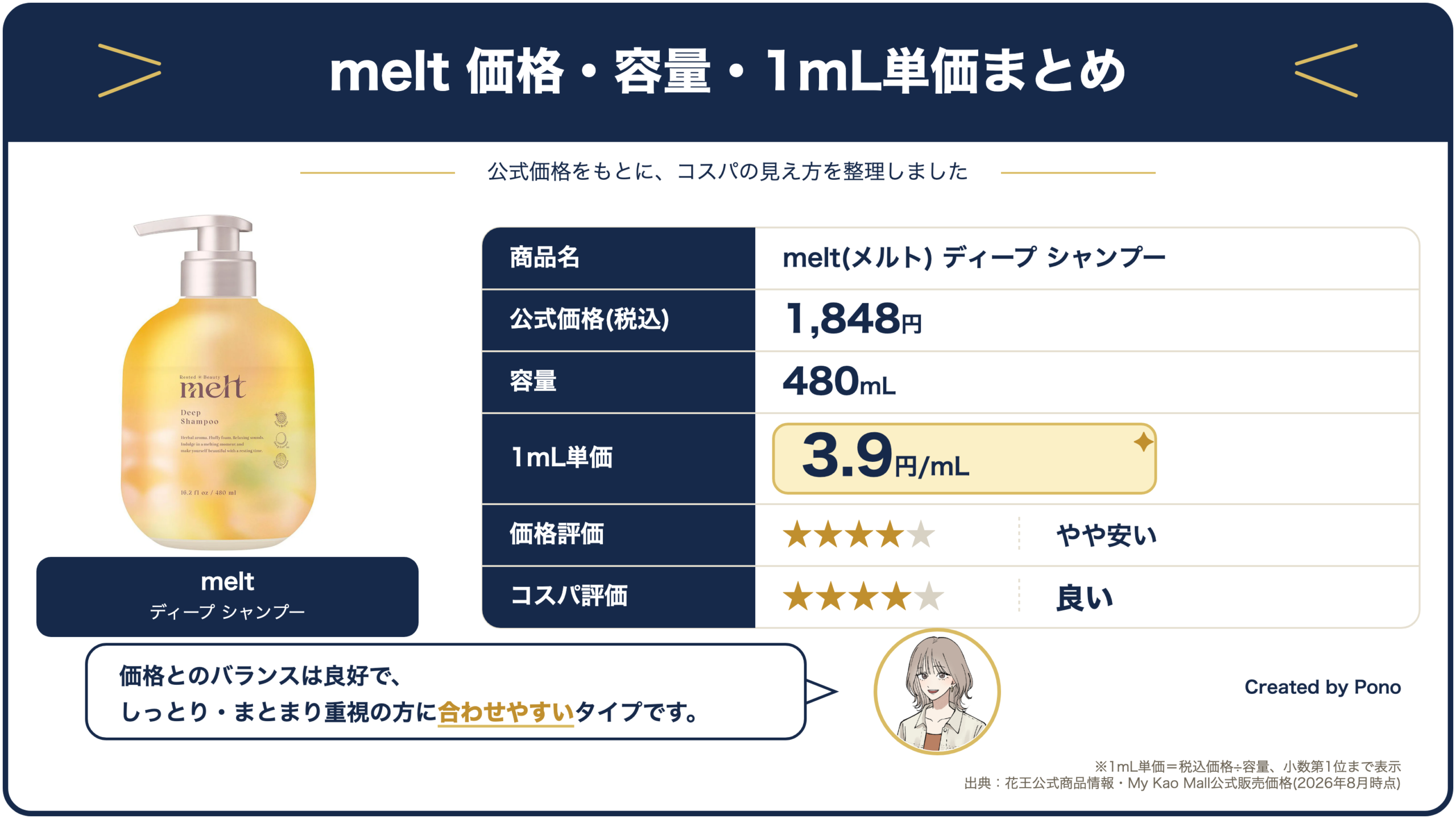 melt(メルト) ディープ シャンプーの価格・容量・1mL単価まとめ