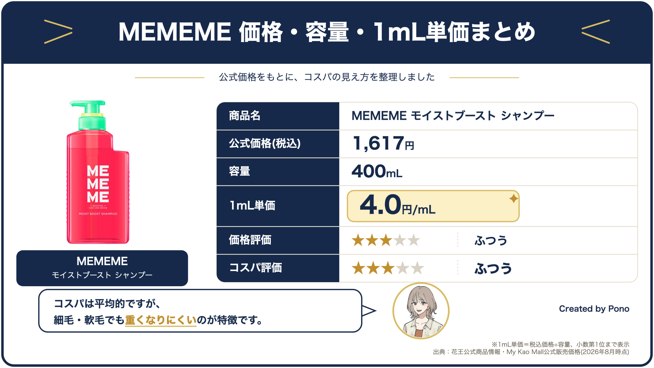 MEMEME モイストブースト シャンプーの価格・容量・1mL単価まとめ