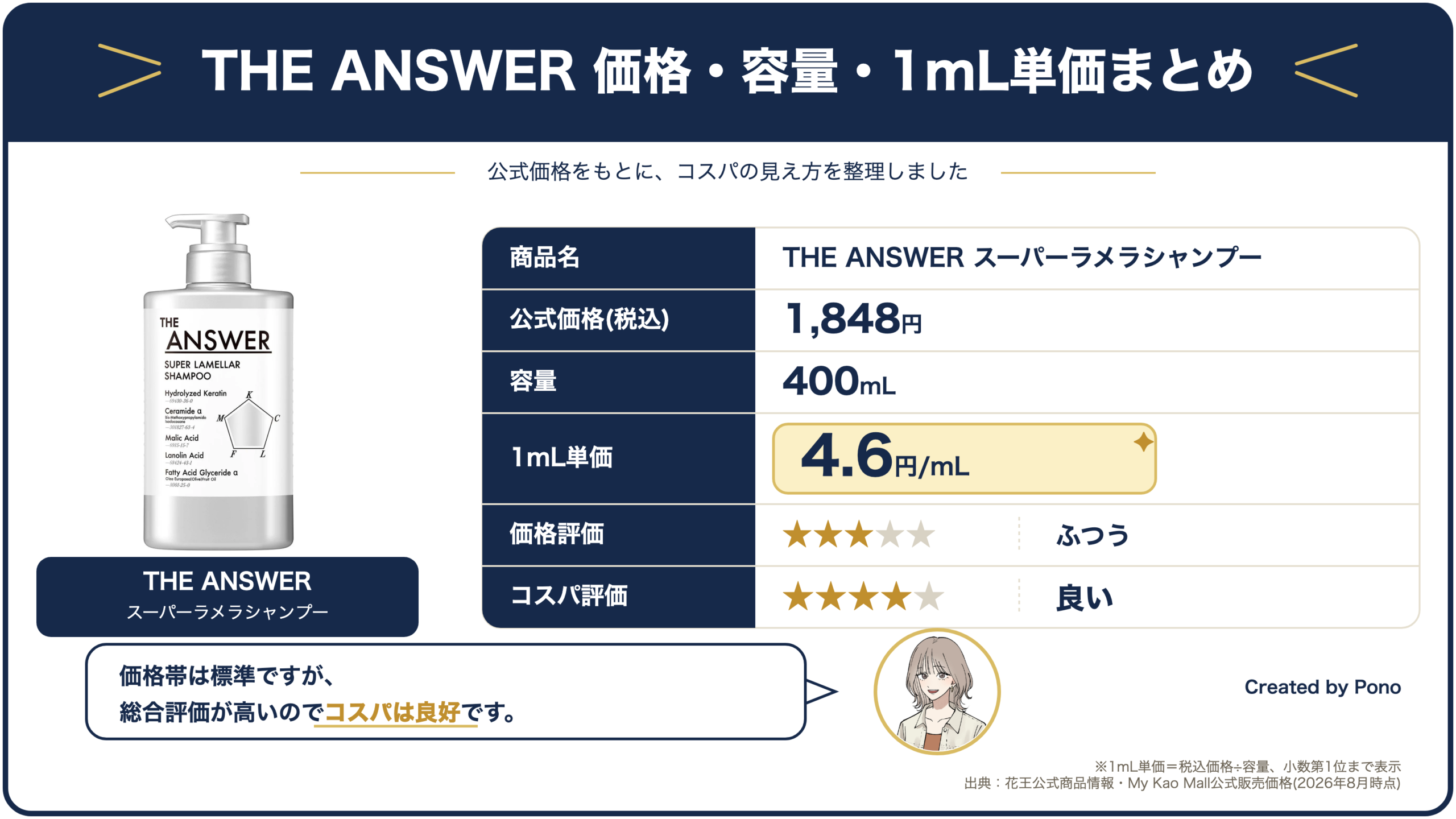 THE ANSWER スーパーラメラシャンプーの価格・容量・1mL単価まとめ