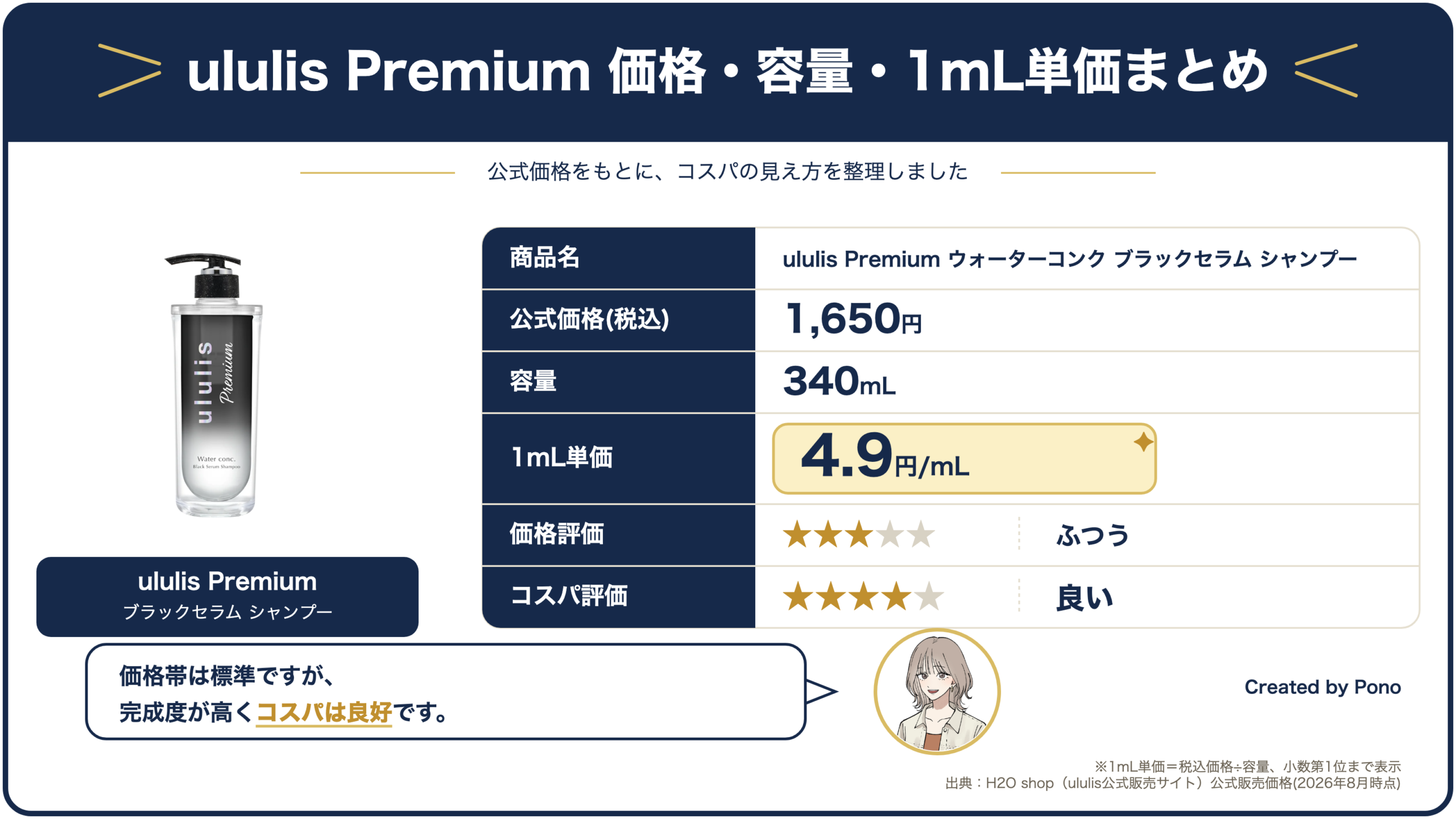 ululis Premium ブラックセラム シャンプーの価格・容量・1mL単価まとめ