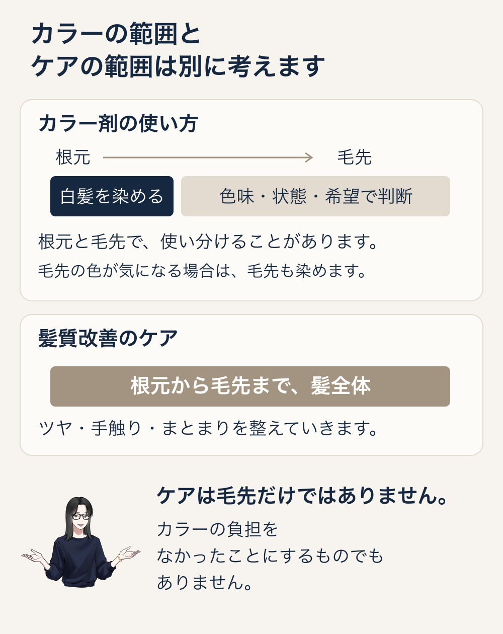 カラー剤は根元と毛先の色味・状態・希望で使い分けることがあり、髪質改善ケアは髪全体に行うという範囲の比較図。カラーの負担を帳消しにするものではありません。