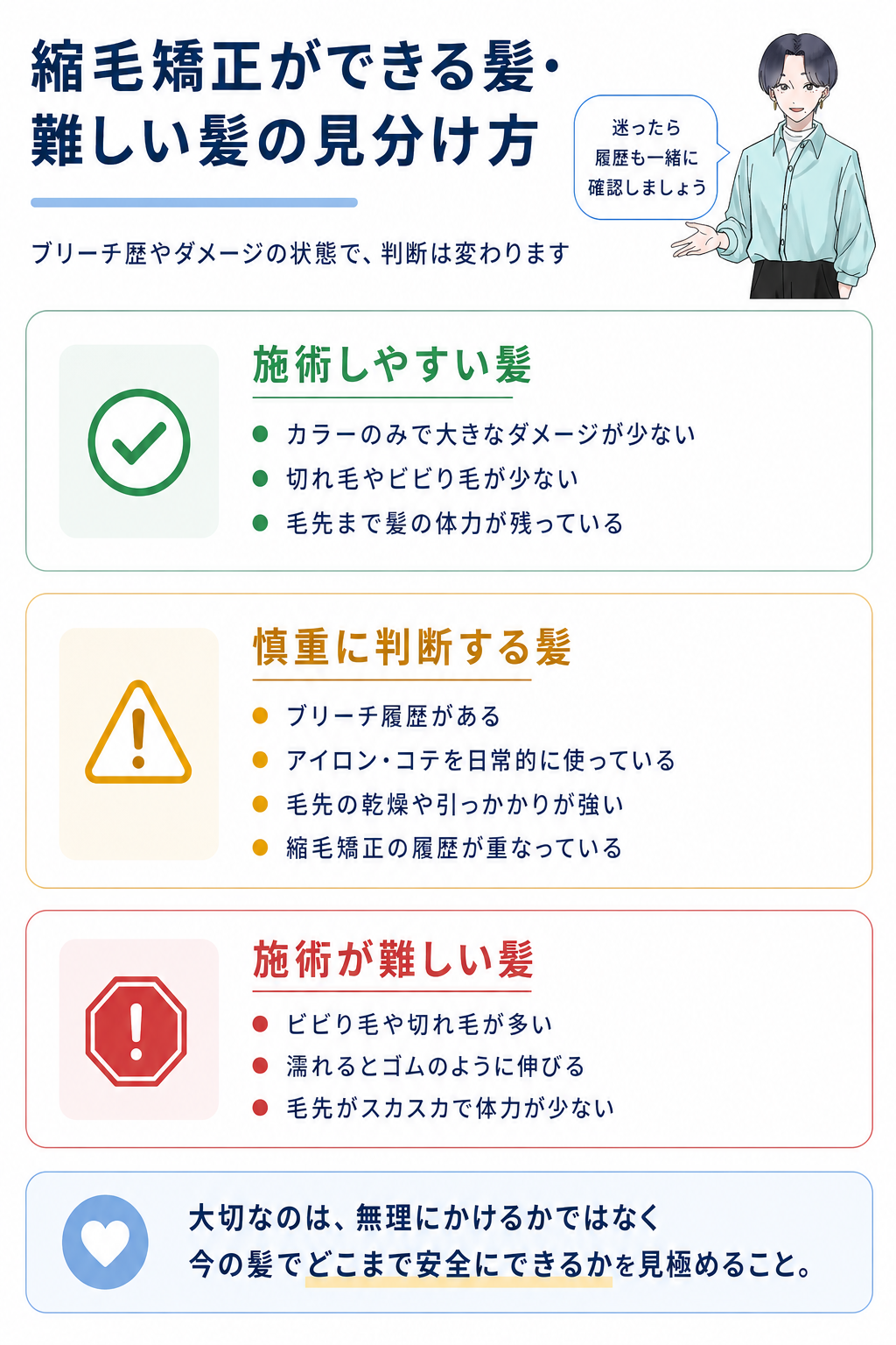 縮毛矯正の施術しやすい髪、慎重に判断する髪、施術が難しい髪を比較。履歴・切れ毛・弾力などから安全にできるかを美容師が判断します。